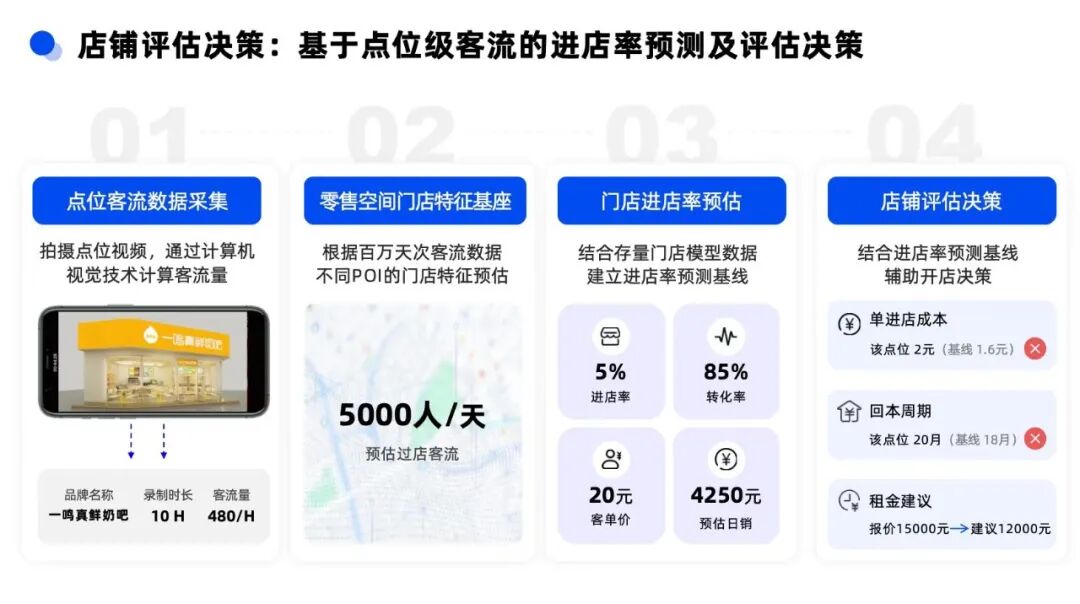 海愿资本完成对「可计算开店」的天使轮投资，AI赋能线下零售店