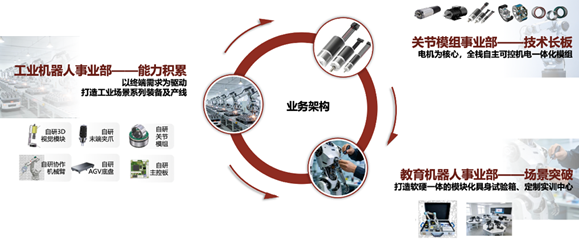 图片包含 图示

AI 生成的内容可能不正确。